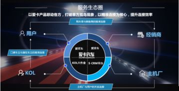 互聯(lián)網(wǎng)時(shí)代愛(ài)卡汽車的營(yíng)銷之道 一切以連接用戶價(jià)值開(kāi)始